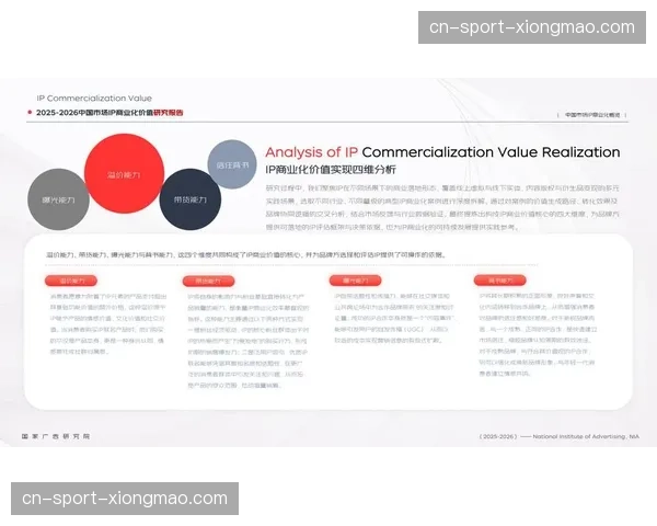 行业正从流量竞争 迈向深度的用户资产管理